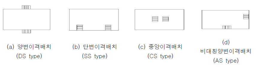도서관 계단 배치 유형