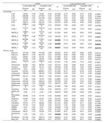 Targeted metabolomics
