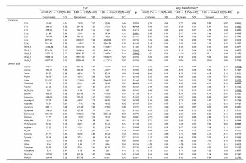Metabolites 와 FEV1 연관성 분석
