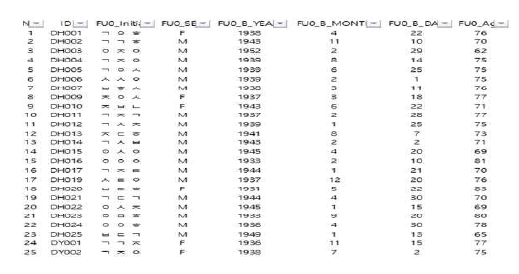 COPD 코호트 databaseline 모식도