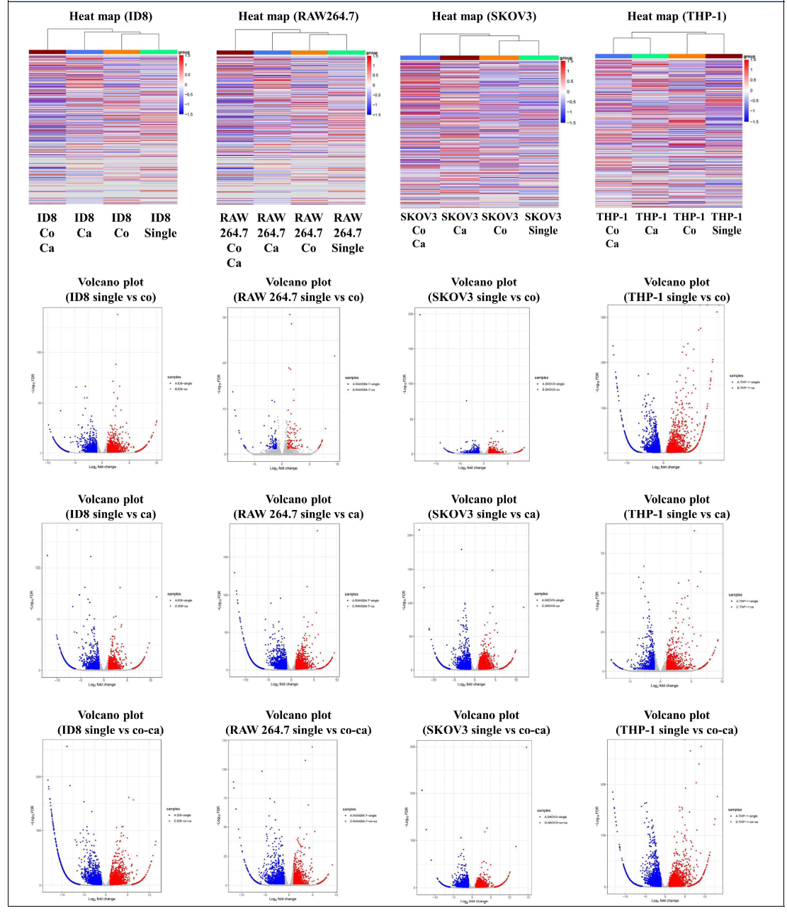 Next generation sequencing