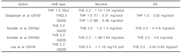 선행연구 조사를 통한 궐련형 전자담배에서 배출되는 Nicotine 및 VG 배출농도