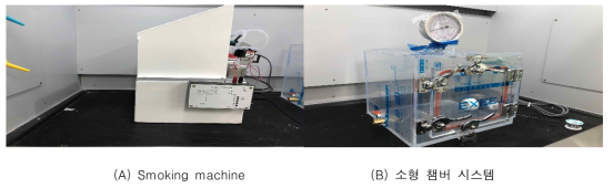 Smoking machine과 소형 챔버 시스템