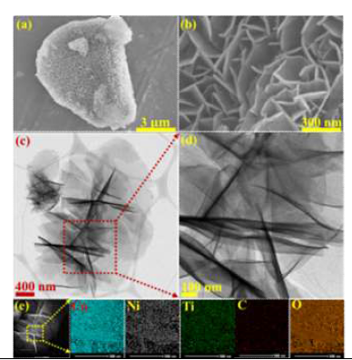 SEM (a-b), TEM (c-d), EDS mapping (e) of Ti3C2Tx-30/NiCo-LDH