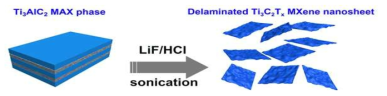 Schematic of exfoliation process of MAX
