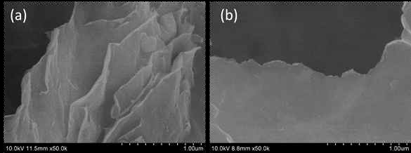 FE-SEM images of Ti3C2Tx MXene sheets