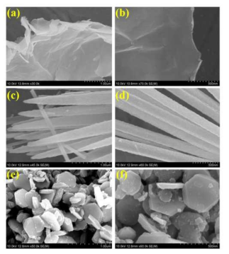 SEM images of (a,b) MXene, (c,d) Co9S8, and (e,f) FeTiO3