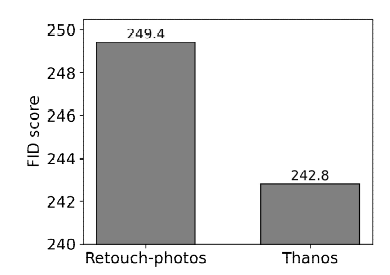 기존 기법과 Thanos의 FID score 비교