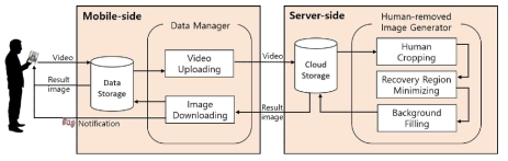 Thanos system architecture