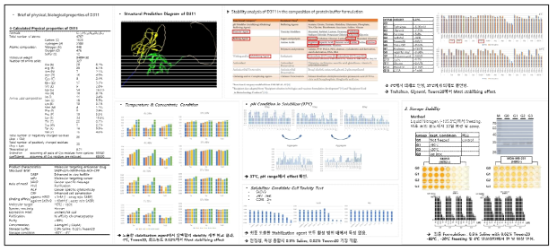 아미노산 서열기반 구조예측을 Database에 적용한 D311의 in vitro 물성 및 안정성 분석