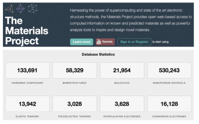 Materials Project Database