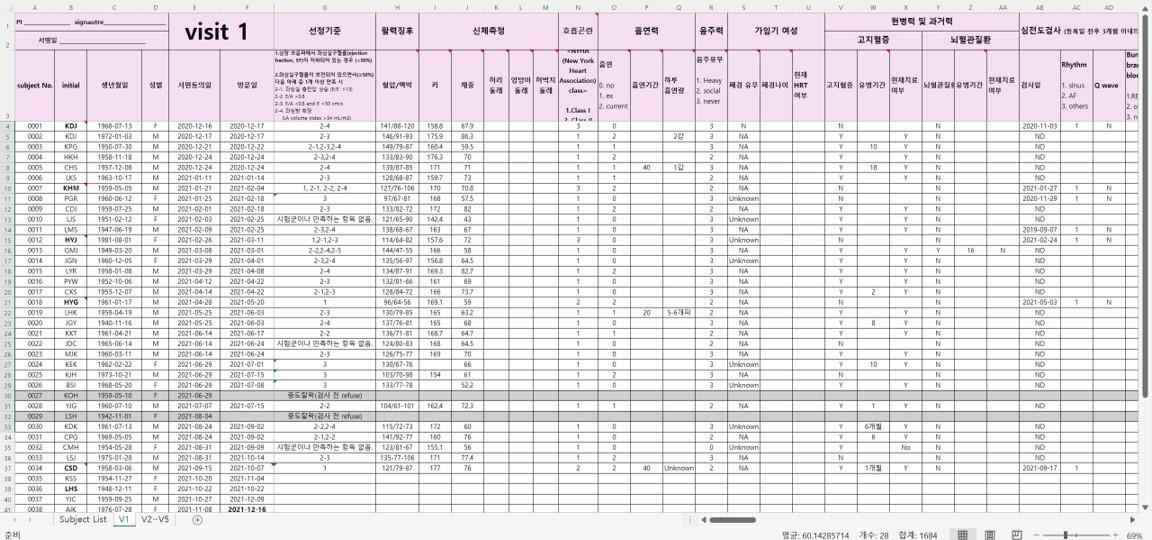 당뇨병성 심근병증 전향적 코호트