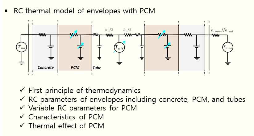 건축물 외피 RC 네트워크 모델 – PCM 적용 모델