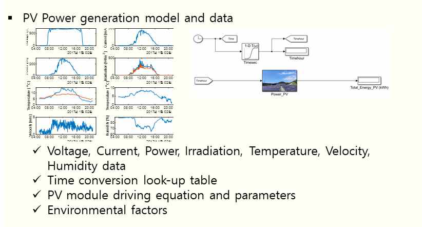 태양광발전설비 물리 모델링 및 관련 데이터