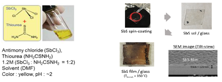 무독성-무기물 원소 기반 칼코겐(SbS) 박막 전구체 용액 합성 및 용액법 공정 개발