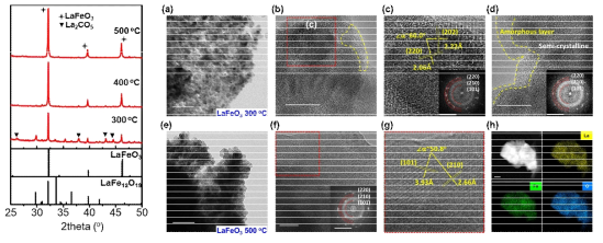 LFO300, 500의 XRD 및 TEM을 통한 결정 및 원소 분석