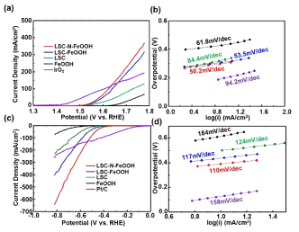 LSC-FeOOH, LSC-N-FeOOH 복합체의 산소 및 수소 생성 반응 LSV 및 Tafel 기울기 분석