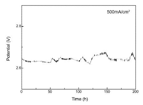 LSC-N-FeOOH 복합체의 500 mA cm-2에서 200시간 내구성 분석