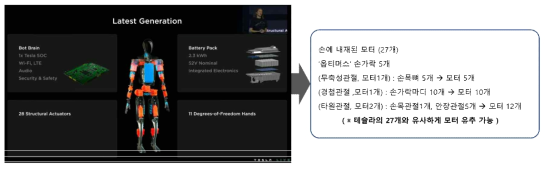 테슬라 社 ‘옵티머스’ 예시