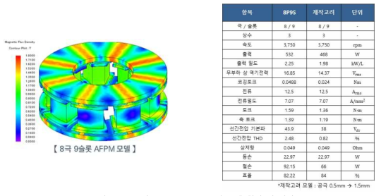8극 9슬롯 Axial-Flux 모터 모델 형상 및 사양