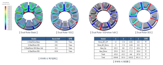 재질 융합에 따른 기존 8극 9슬롯 AFPM 모터 전기강판 형상 및 slit에 따른 비교