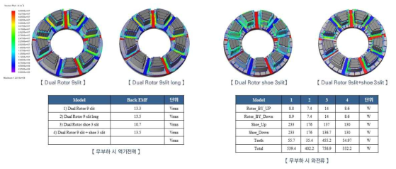8극 9슬롯 AFPM 모터 3분할 전기강판 형상 및 slit에 따른 비교