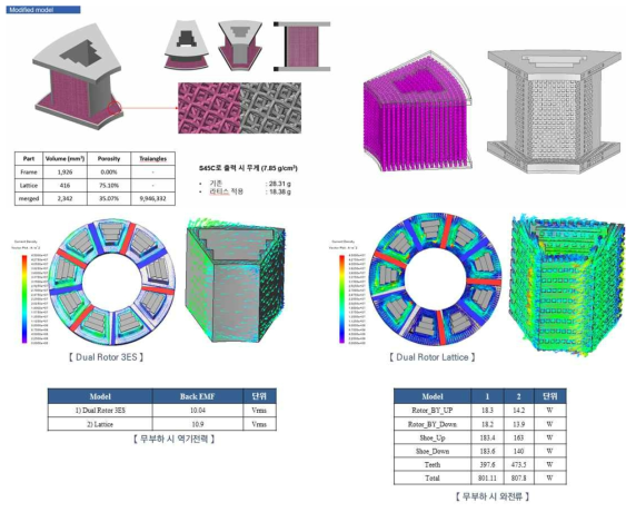 3D프린팅 모터 Lattice 구조 적용