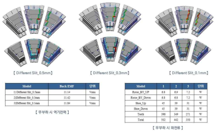 8극 9슬롯 AFPM 모터 3분할 전기강판 형상 및 slit에 따른 비교