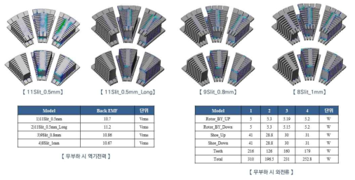 8극 9슬롯 AFPM 모터 3분할 전기강판 형상 및 slit에 따른 비교