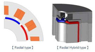 Radial type 모터 및 기초 설계 Hybrid 모터 형상