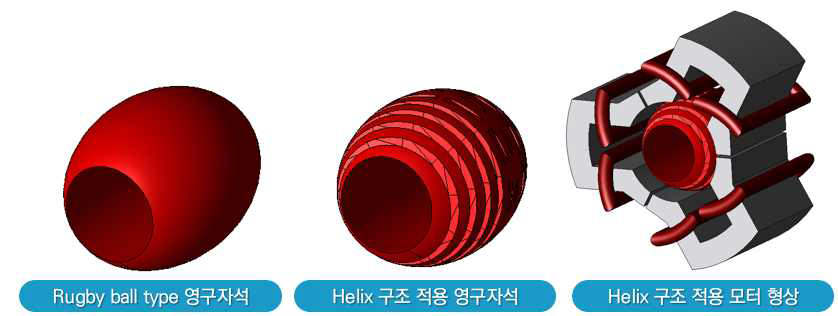 3D프린팅 형상 자유도 활용에 따른 Helix 구조 적용 예