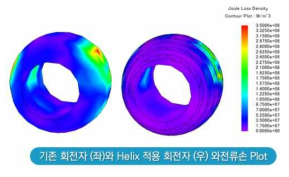 기존 회전자와 Helix 적용 회전자 와전류손 비