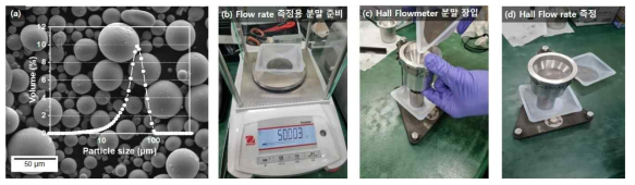 NdFeB 상용분말 물리적 특성 평가