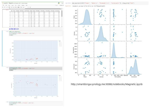Jupyter-notebook을 이용한 자기 물성 데이터 python 기반 파이프라인 구축