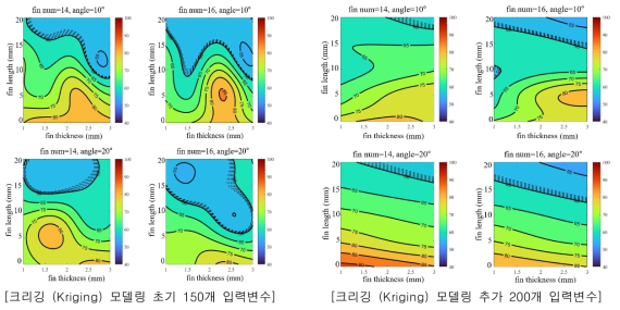 설계요구조건 만족 입력변수 영역 추출