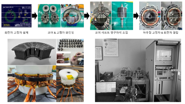 3D프린팅 고정자 코어를 활용한 모터 제작 (절연 및 권선 작업) 및 평가 (다이나모 시험)