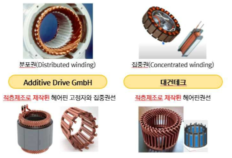 순수 구리 소재 헤이핀권선 3D프린팅 특화 설계 및 제작 평가
