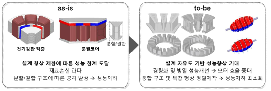 연구개발성과 기여도