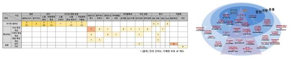 OS Matrix 기반 선행특허 분석