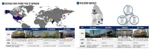 국내외 판매 네트워크