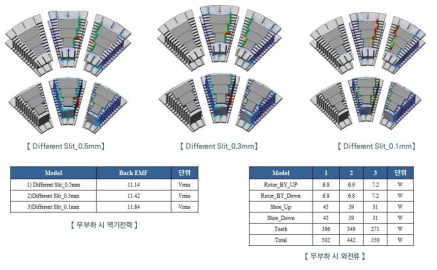 8극 9슬롯 AFPM 모터 3분할 전기강판 형상 및 slit에 따른 비교