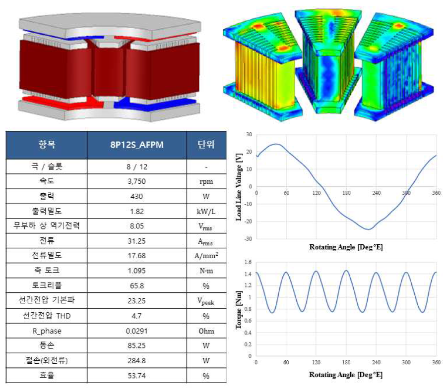 최종 8극 12슬롯 모델 성능