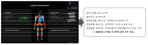 테슬라 社 ‘옵티머스’ 예시