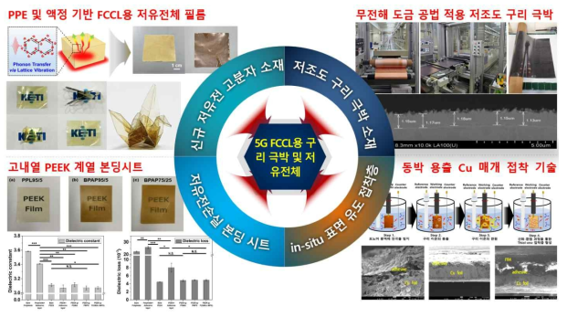 최종 연구 결과물의 대표 사진 모음