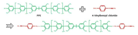 Styrene으로 개질된 PPE