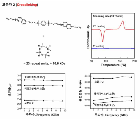 고분자 2 분자 구조 및 물성 평가 결과