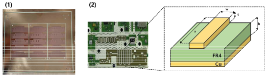 (1) 실제 Microstrip line 샘플 (2) Microstrip line 구조