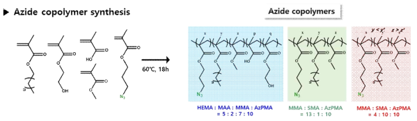 3종의 아자이드 공중합체 합성