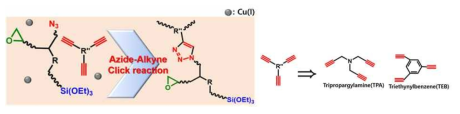 Azide-Alkyne Click reaction을 통한 triazole adhesive 합성