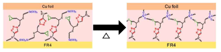 열경화 전후의 접착층 화학반응